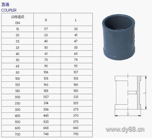 UPVC管、各(gè)类(lèi)管材与法兰