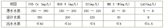 洗浴污(wū)水
