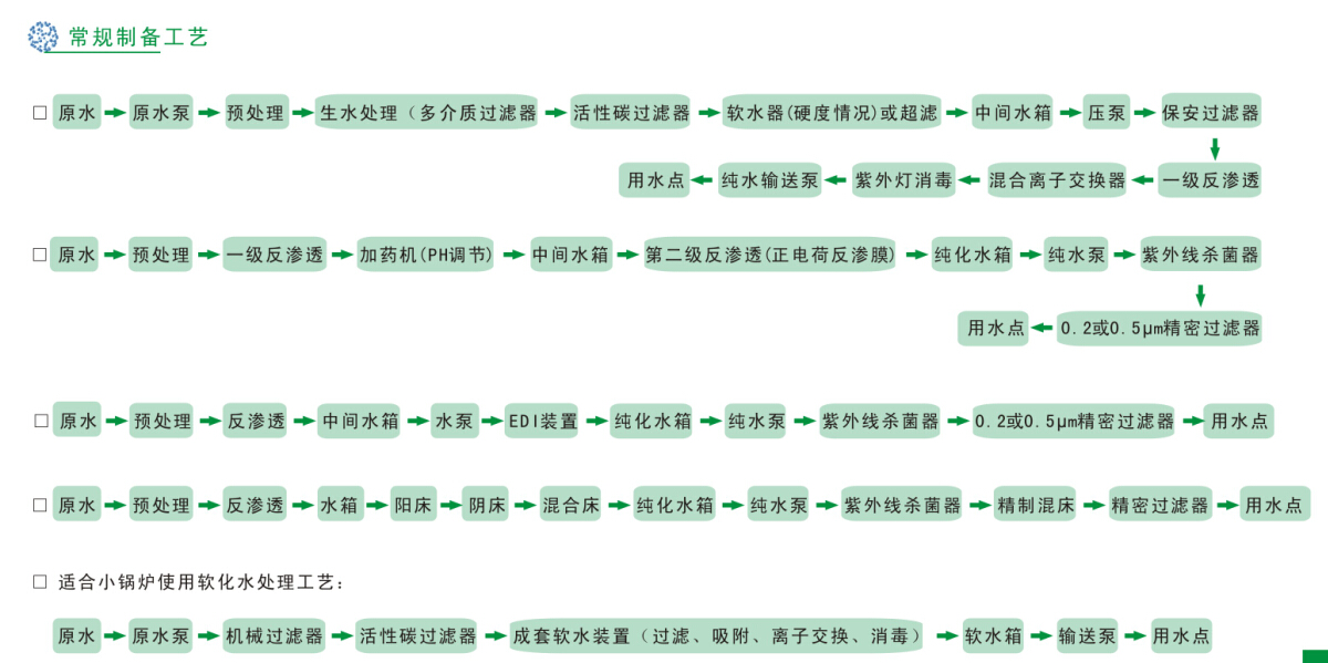 工业纯水(shuǐ)(高纯水)制备工(gōng)程(chéng)